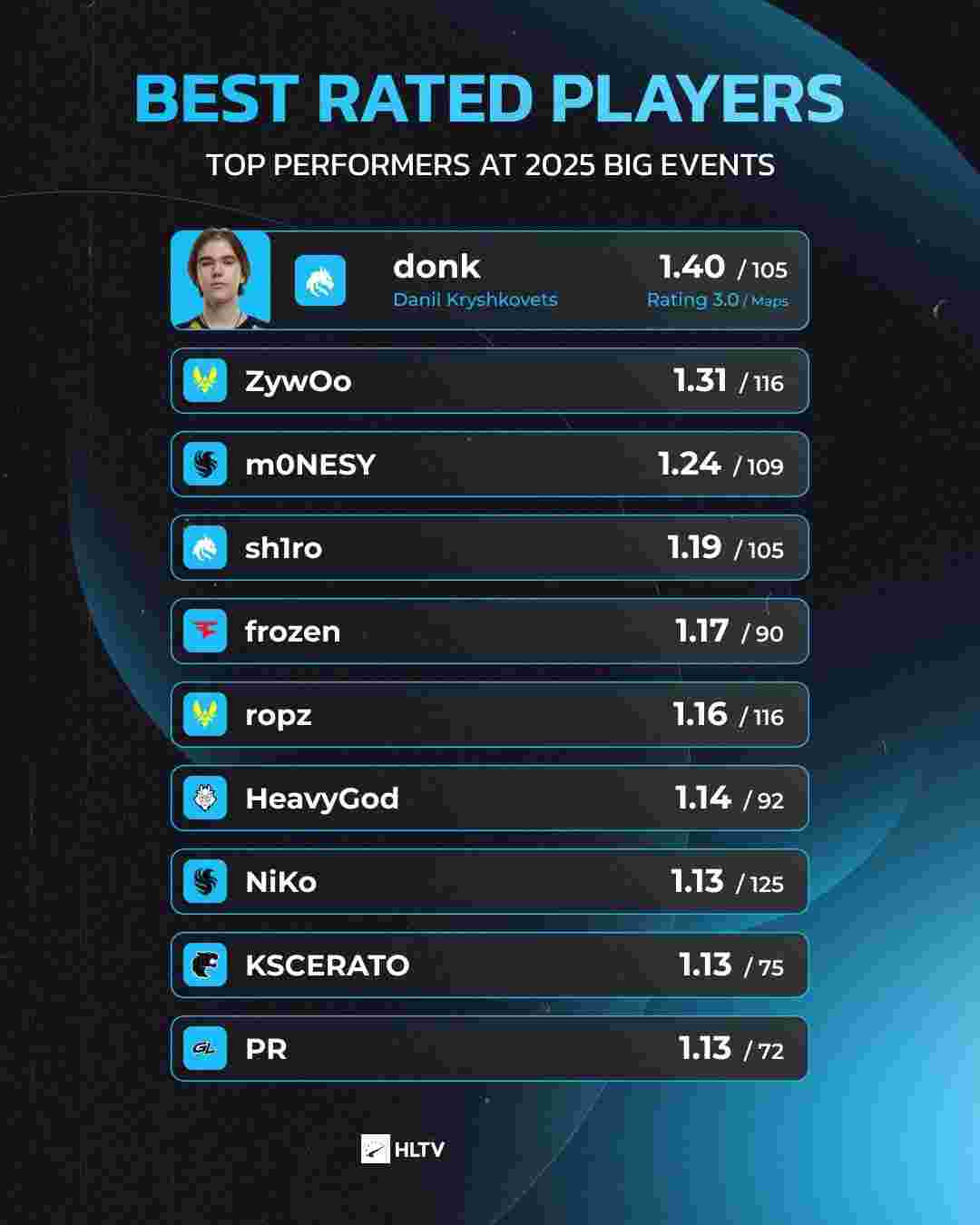 替代个体 替代个体