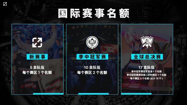 减少负面噪
